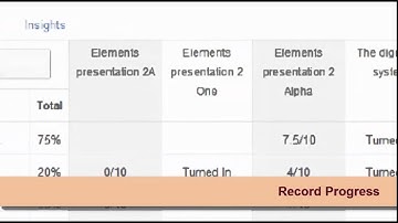 Edmodo - Collaborative Learning