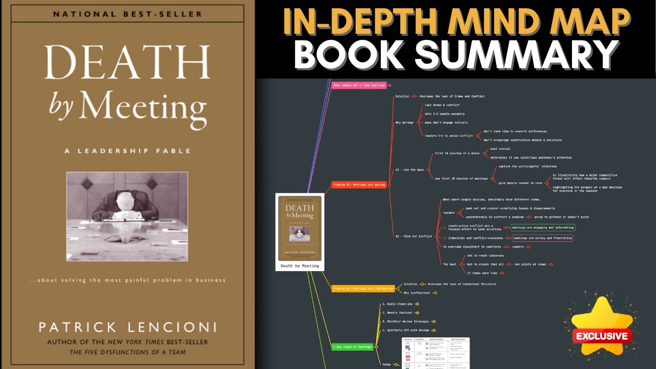 DEATH BY MEETING - Patrick Lencioni (Mind Map Book Summary)