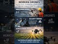 Advanced Drone Technology Explained | The Future of Smart Industries