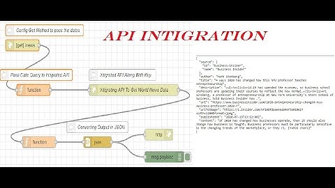 NODE RED | INTEGRATING THE API AND CUSTOMIZE THE OUTPUT RESPONSE | NODE JS | API KEY INTEGRATION