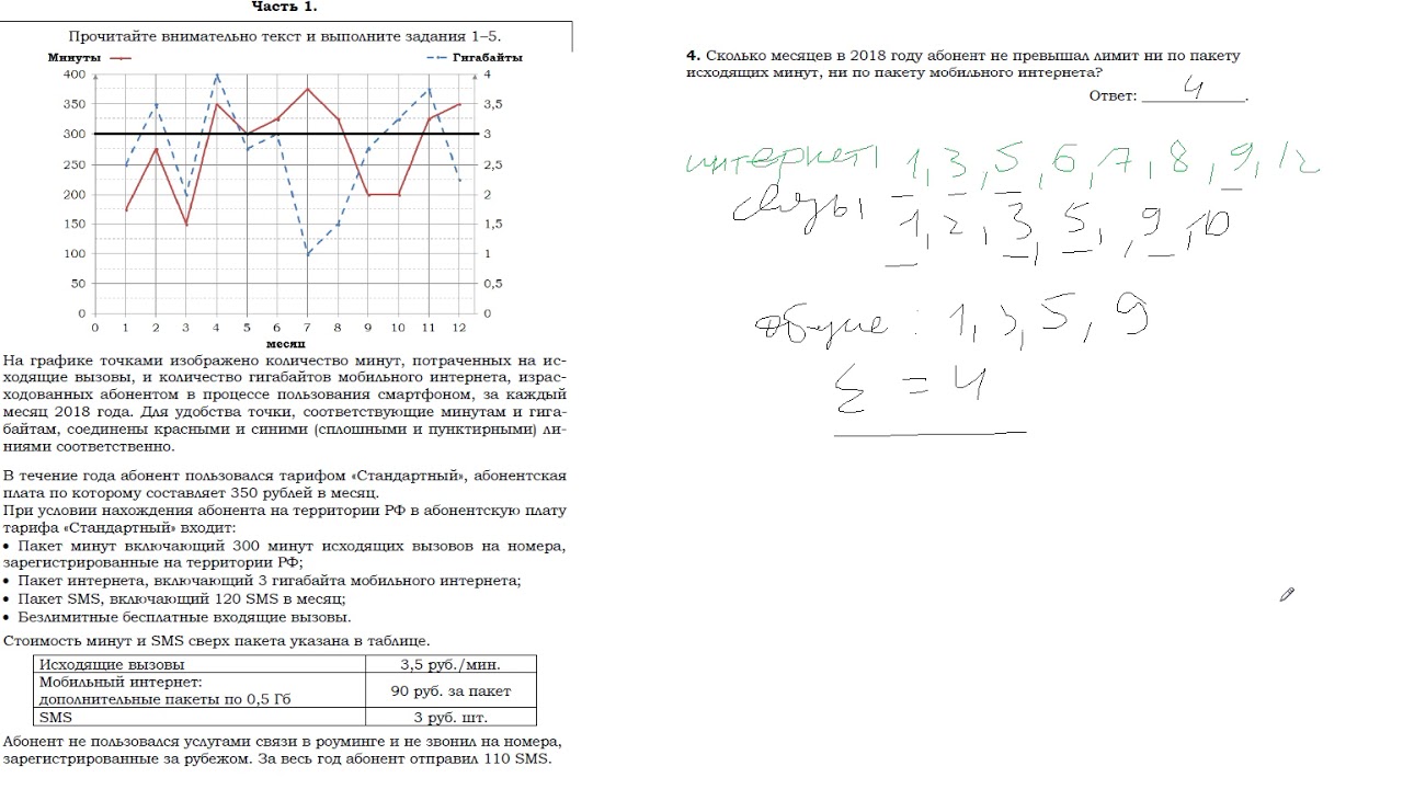 Math100 ru математика огэ 2023 9 класс. На графике точками изображено. Задания 1 часть ОГЭ по математике. ОГЭ по математике гигабайты. На графике точками изображено количество минут.