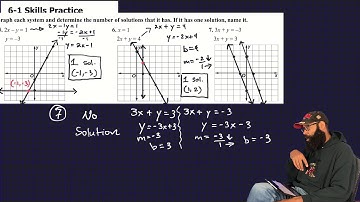 McGraw Hill Algebra 1, Chapter 6, Lesson 1- Graphing Systems of Equation