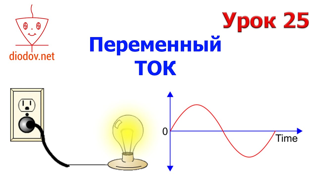 Глупый ток. Переменный ток. Постоянный и переменный ток. Переменный ток картинки. Изображение переменного тока.