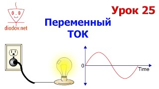 Урок 25. Что такое Переменный ТОК | Практические примеры