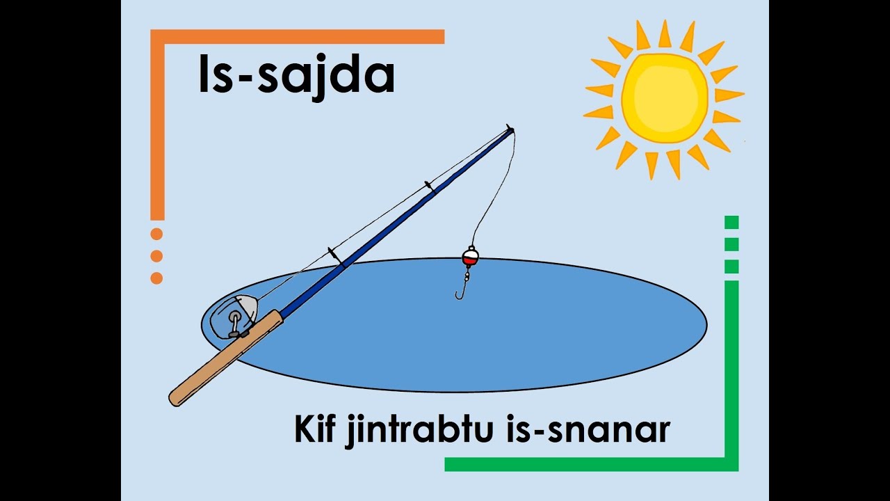 Kif jintrabtu is-snanar