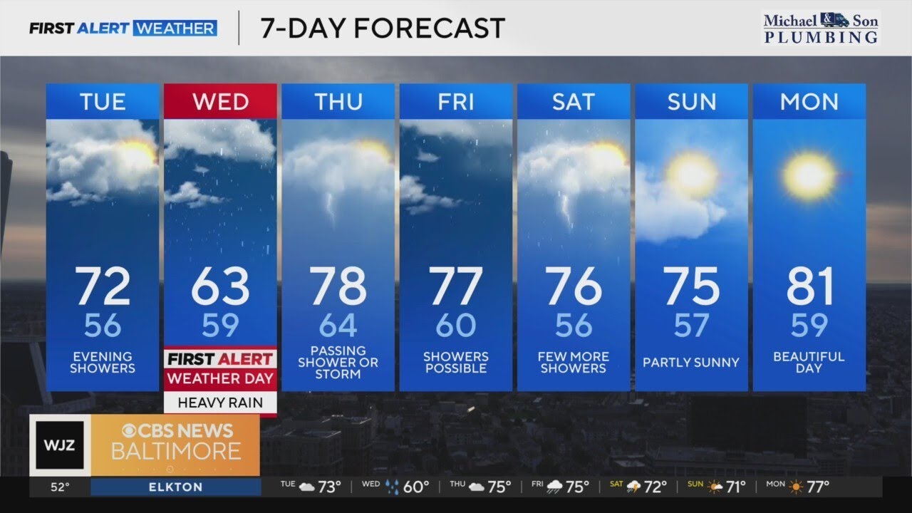 Cloudly, quiet Tuesday ahead before possible evening rainfall - YouTube