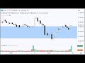 2分で分かる!今日のダウ・S&P500・ナスダック(6/9 火)