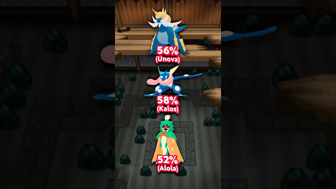 Покемон, которого все используют (по статистике)