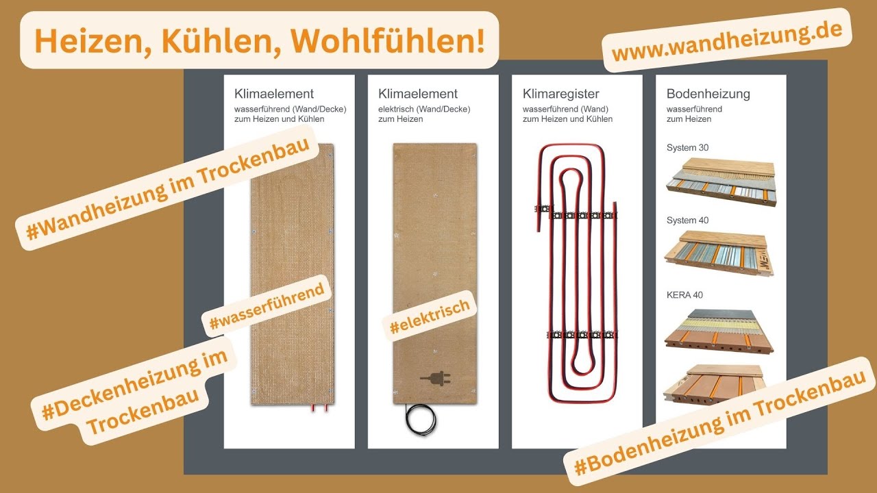 WEM Wandheizung, Deckenheizung und Bodenheizung - Heizen, Kühlen, Wohlfühlen, die beste Lösung!