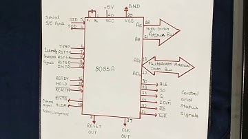 Introduction to 8085 Microprocessor | Pin diagram of 8085 Microprocessor with Details | in Hindi