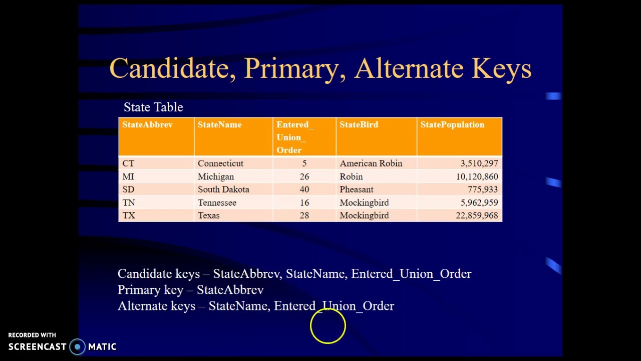 Primary & composite Key Fields YouTube