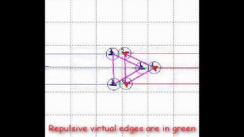 A Graph-Based Collision-Free Distributed Formation Control Strategy