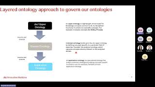 2026 Spring AC - Operational FAIRification: Building on Community Ontological Standards
