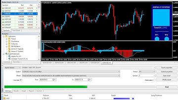 Arena 51 Forex System Unlimited MT4 System Metatrader 4 Forex Trading