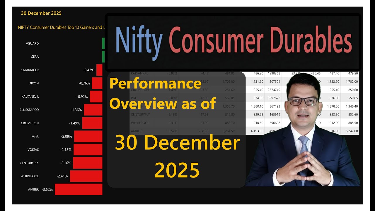 Nifty Consumer Durables | 30 DEC 2025 | Performance overview - YouTube