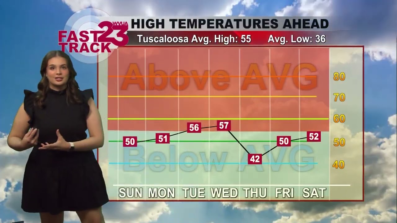 Alabama Forecast Update January 10th, 2026
