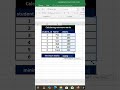 Excel MIN Formula Explained | Find the Lowest Value Easily