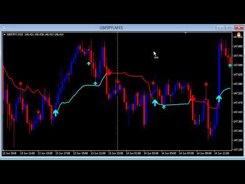 buyselltrend-review-pt-2