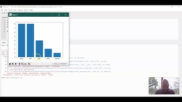 Python Graphs video 7 Making a Bar Chart matplotlib