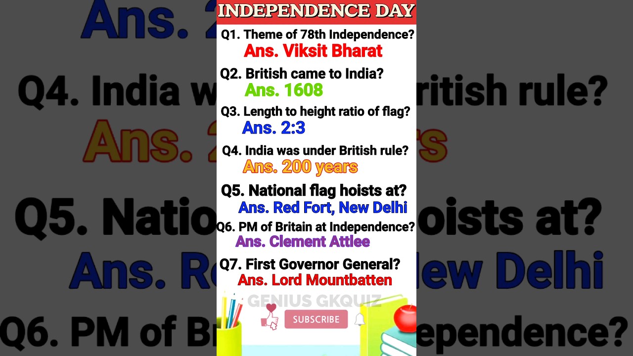 INDIA GK QUESTIONS/INDEPENDENCE DAY/GENIUS GKQUIZ 