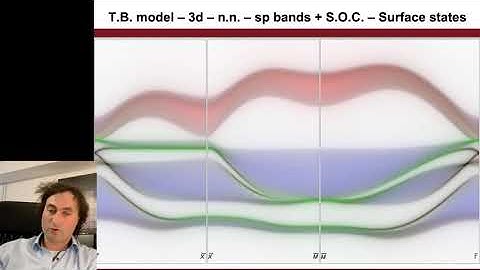 11.05 Phases of matter: Symmetry and Topology - Topological surface states