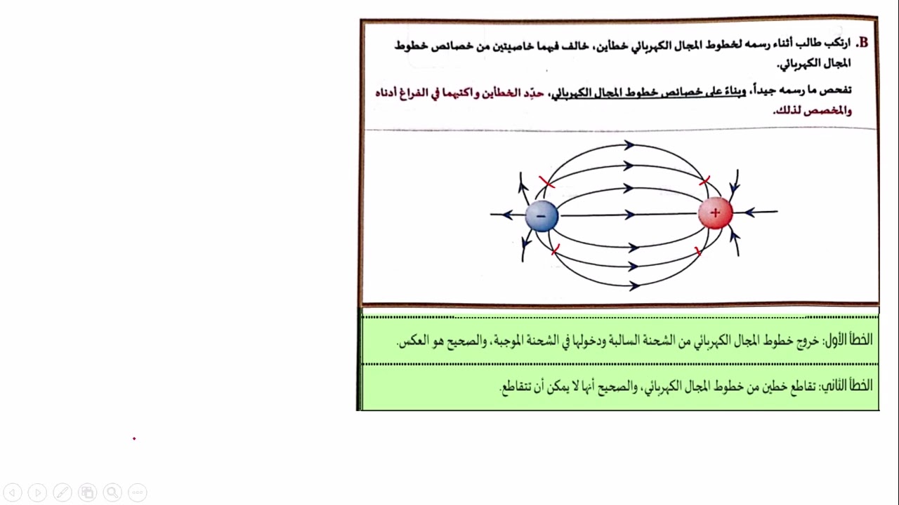 شرح  الاختبار الورقي لمادة الفيزياء  للصف العاشر المتقدم الفصل الثاني للعام 2023- 2024