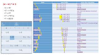 Predictive Parser(LL1)  How To Parse The String [Compiler Design/System Programming]