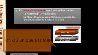 General Virtualization Concepts