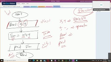 Programming Essentials in Python Lecture 1