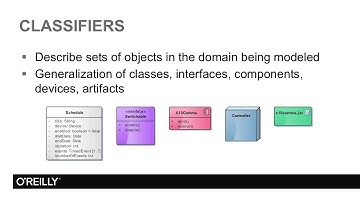 UML Fundamentals Tutorial | Common Features in UML