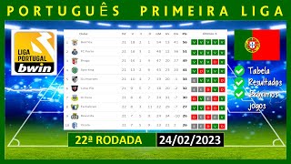 TABELA DE CLASSIFICAÇÃO DO CAMPEONATO PORTUGUÊS 2022/2023 | PRIMEIRA LIGA HOJE (24/02/2023)