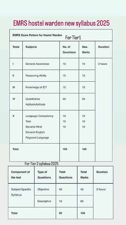 EMRS warden syllabus 2025/emrs warden syllabus/emrs warden new syllabus 2025