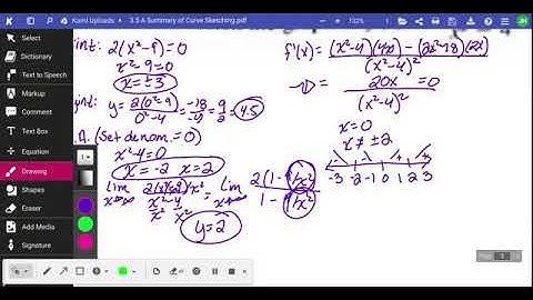 3.5 A Summary of Curve Sketching (part 1)