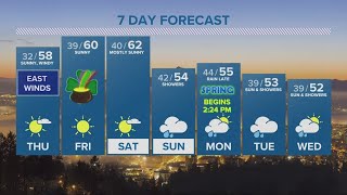 KGW Forecast: Evening, Wednesday, Mar. 15, 2023