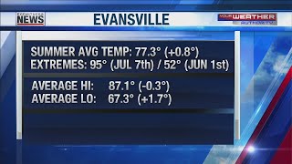 Wayne's Detailed Forecast - September 3, 2020