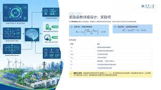 音视频   ch04 part02 PPO日前电压控制与滚动优化