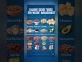 These 20 Calorie-Dense Foods Will Help You Gain Weight Fast #shortvideo #shortsfeed #shorts