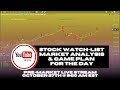 Pre-Market Watch List & Game-Plan With Kunal | October 27th