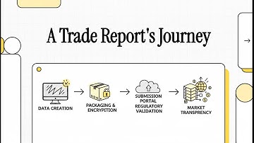 Banking for IT - Trade Repositories - part 3