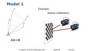 On Geometric Models and Their Accuracy for Extrinsic Sensor Calibration