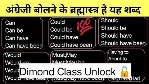 All Modal Verbs in English - Learn All Modal Auxiliary Verb With Easy Concept