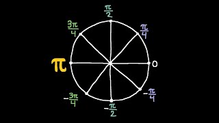 Why Pi is Better Than Tau