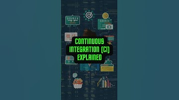 Continuous Integration Explained #devops  #devsecops