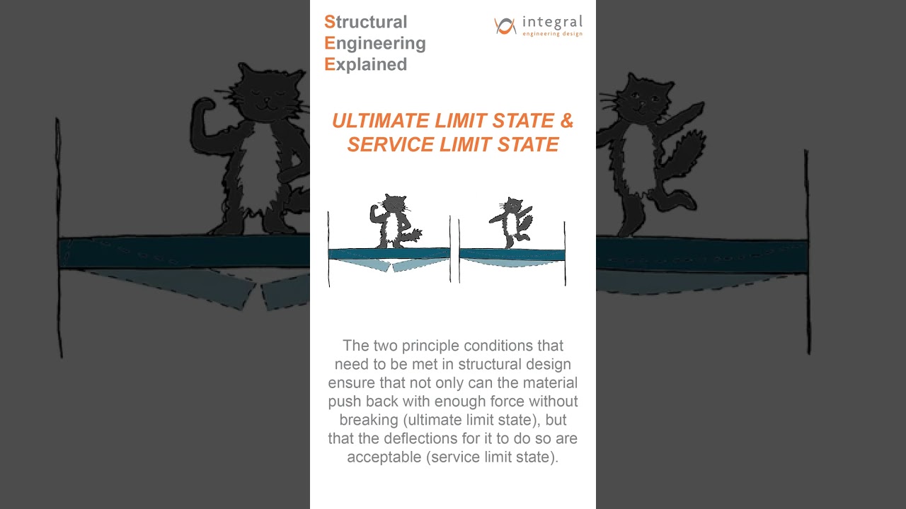 Structural Engineering Explained 05: Ultimate Limit State and Service Limit State