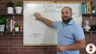 5 step sales process for brands