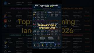 Top programming languages to learn in 2026