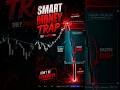 JPYUSD Chart Analysis #trading #howtoearnmoneyfromusstockmarket #forex #scalpingtradingstrategy