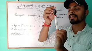 the external structure of sun explain by #kaustubh#kaustubhresearchpoint👌👌
