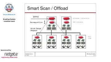 Oracle Midlands #4: Breaking Exadata - Jonathan Lewis
