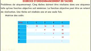 Méthodes d'Optimisation Méthod Recherche Tabou  Exercice Corrigé  Ordonnancement de Tâches Partie 13